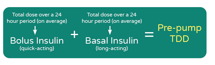 Initial insulin doses | Preventing Diabetes eLearning