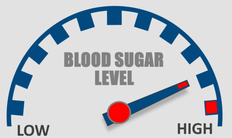 The glycaemic index