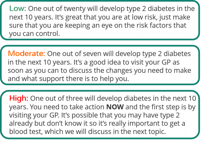 Moderate Risk Taking Calculating your risk | Preventing Diabetes eLearning