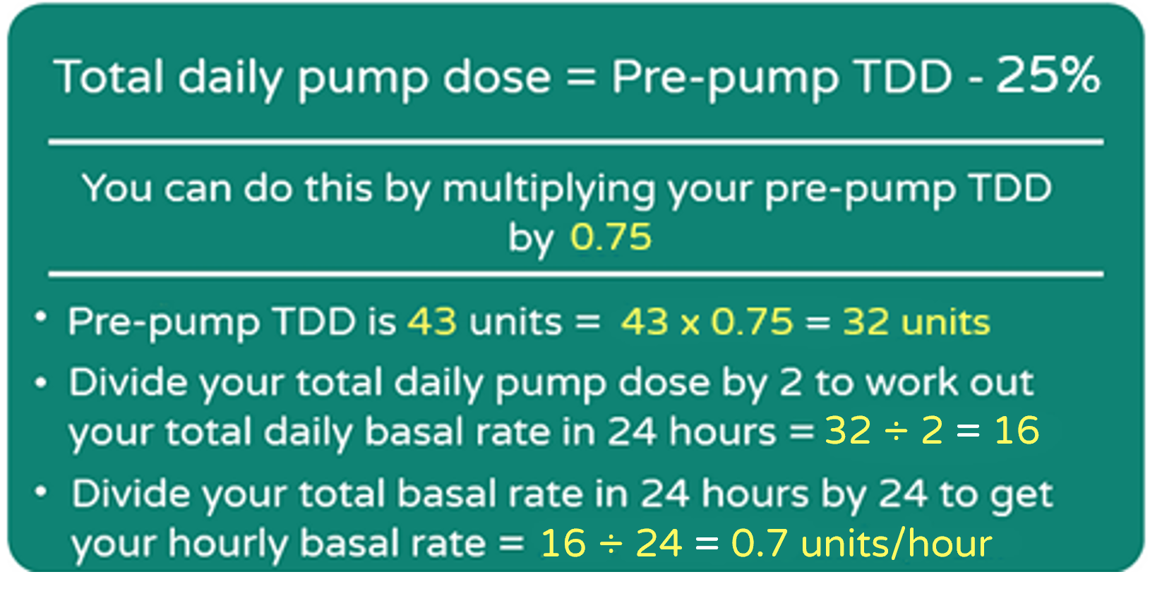 Initial insulin doses | Preventing Diabetes eLearning